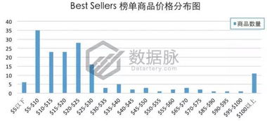 亞馬遜爆款物流解決方案 思淇國際物流雙清關(guān)包稅到門服務(wù)推薦